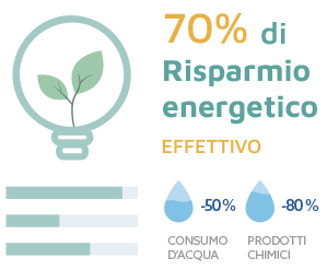 Il risparmio energetico di Eco Summer