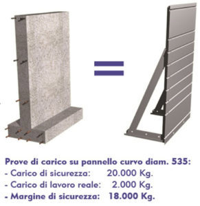 Prove di carico pannello Model-Tech