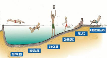 Prima fase realizzazione di una piscina interrata